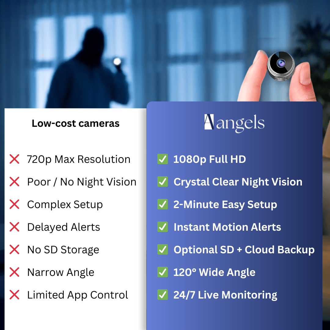 ShadowPro - Aether Angels