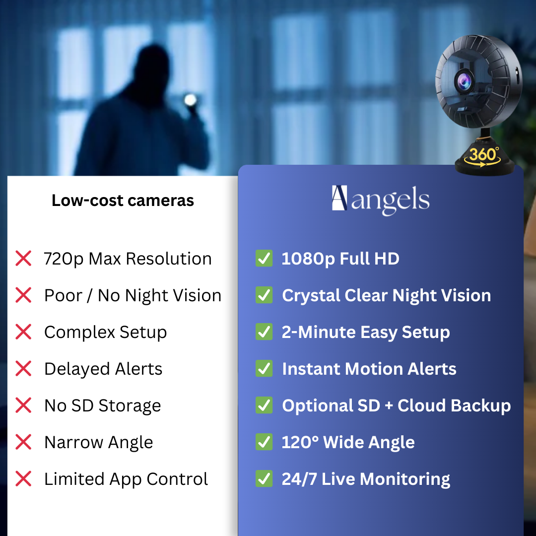 VisionPro