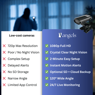 GuardianPro - Aether Angels