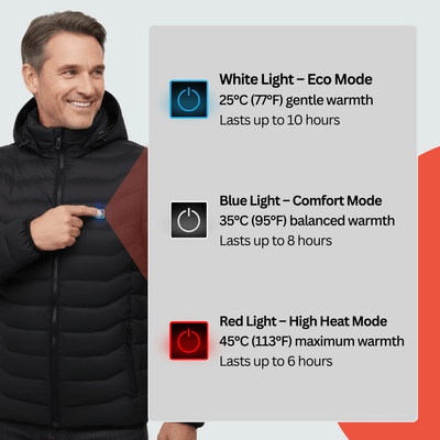 Heated Jacket Pro | Men - Aether Angels