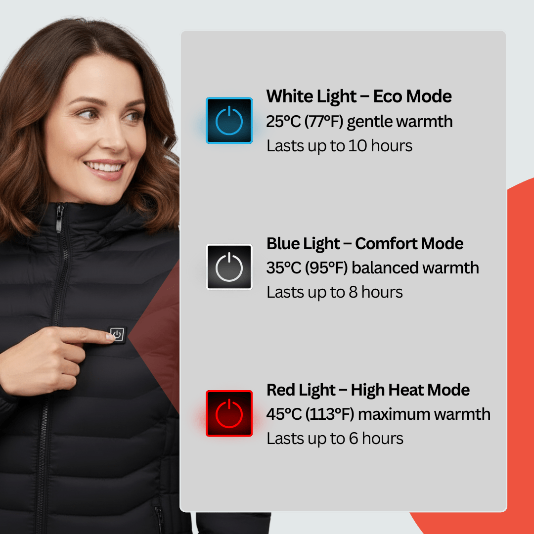 Heated Jacket Pro | Women - Aether Angels