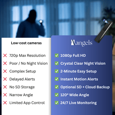 NanoPro - Aether Angels