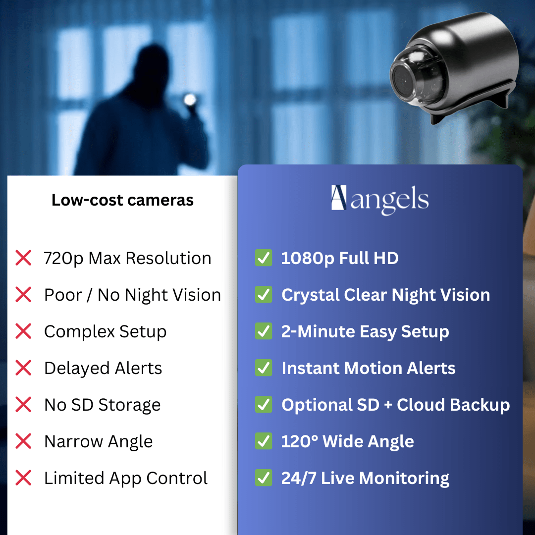 AetherPro - Aether Angels