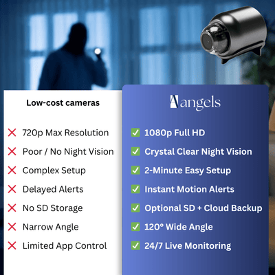 AetherPro - Aether Angels